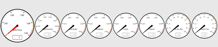  Performance dials from Terracotta Developer Console.