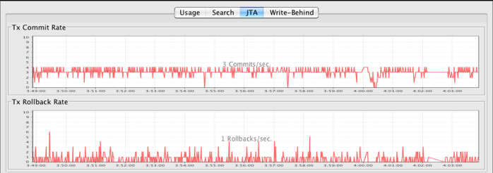 Terracotta Developer Console Ehcache Statistics JTA Panel